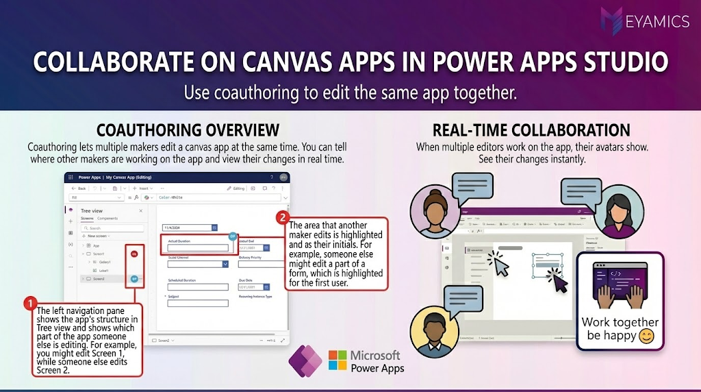 Multiple App Launcher Power App Example Multi-player mode for Power Apps is here - Meyamics